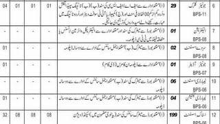 Jobs in Livestoke & dairy development 220+ ||Jobs in Balochistan ||BPS01-BPS14