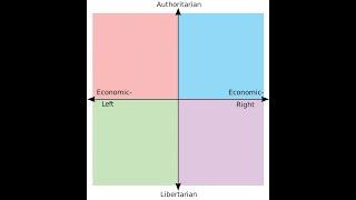 The Political Compass: Introduction