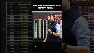 Shocking JEE Advanced 2025 Marks vs RankDetailed Analysis by@MotionNVSir #shorts #jeeadvanced