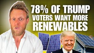 78% of Trump voters say they support Democrat clean energy incentives