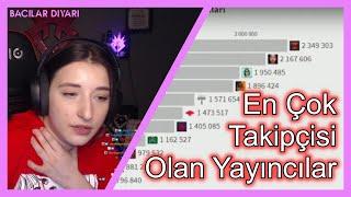 Pqueen - En Çok Takipçiye Sahip Twitch Yayıncıları Listesini İzliyor