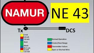 What is NAMUR NE 43