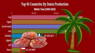 Top 10 Countries By Dates Production (1990- 2023)| Smart Ranking Charts |