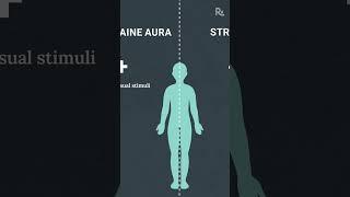 Migraine Aura or Stroke? How to Tell the Difference