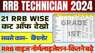 RRB Technician All 21 RRB wise Cut Off  | Technician Grade 1 Cut Off and Normalization 2024