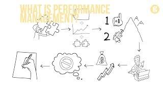 What is Performance Management?