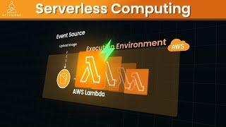 Serverless Computing with AWS Lambda Explained