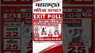 Maharashtra Exit Poll | MVA | Mahayuti | महाराष्ट्रात कोणाचा डंका?