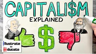 What is Capitalism? Capitalism Explained | Pros and Cons of Capitalism? Who is Adam Smith?