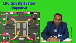 Boiler LDO gun start/Stop sequence | LDO gun operation| LDO gun sequence