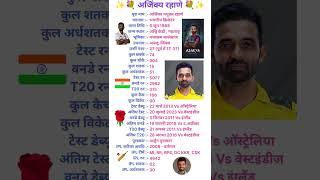 Biography Of Ajinkya Rahane  ||AR Cricket Hub||  #cricket #cricketlover #shortsfeed #shorts #ipl