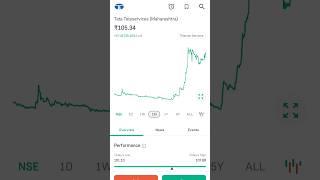 tata teleservices (maharashtra) ltd, ttl share latest news 52 week high  #stockmarket #youtubeshor