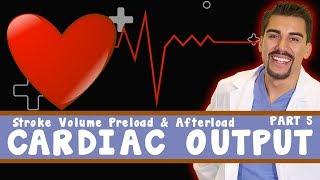 Cardiac Output: Stroke volume, preload and afterload. Part 5