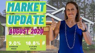 Almaden Valley Real Estate Trends | Market Update August 2020