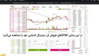 آشنایی با صفحه ترید(خرید و فروش) صرافی بزرگ بایننس