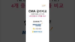 CMA 발행어음형 금리 비교, 증권사 파킹통장(2024.2.3 기준)