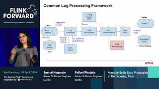 Massive Scale Data Processing at Netflix using Flink - Snehal Nagmote & Pallavi Phadnis