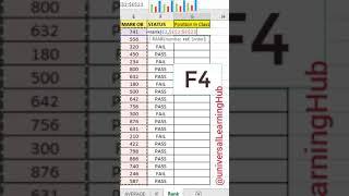 Excel Rank Formula |Excel Hack Tricks 2023 #excel