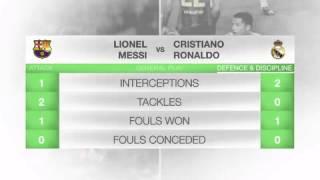 Barcelona 2-1 Real Madrid: Lionel Messi...