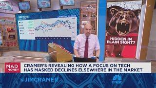 Jim Cramer on what is driving the declines in the market