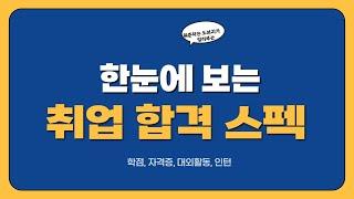 취업 합격 스펙 (대기업 중견기업 합격 스펙 쌓는 방법)