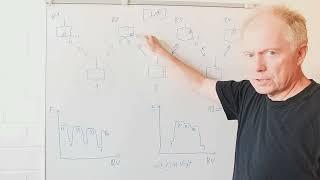 Die wandernde Doppelbindung - Repetitorium Organische Chemie 1.6