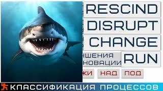 Типы и виды производственных процессов - классификация и типология для оптимизации и автоматизации