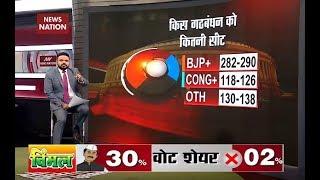 Lok Sabha Elections Exit Poll 2019: BJP to win 286 seats, Congress-122