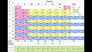 6. Периодическая система элементов. Таблица Менделеева