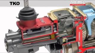 Tremec TKO 5 Speed Product Overview