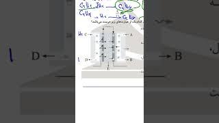 سلول سوختی باشه…! #آموزش #chemistry #کنکور #شیمی_دوازدهم #شیمی_دهم