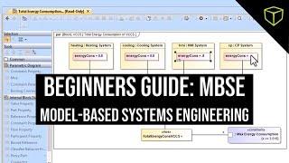 A Beginners Guide to Model Based Systems Engineering (MBSE)