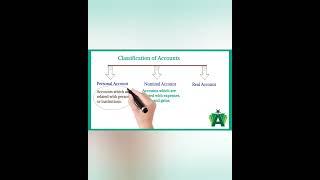 Classification of accounts | Personal, nominal and real accounts |