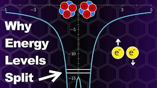 The Actual Reason Semiconductors Are Different From Conductors and Insulators.