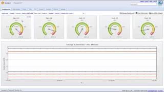 POWER IQ® Software for eConnect PDU Quick Overview