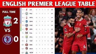 ENGLISH PREMIER LEAGUE TABLE UPDATED TODAY | PREMIER LEAGUE TABLE AND STANDINGS 2024/2025