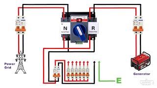 ATS Automatic Transfer Switch Changeover