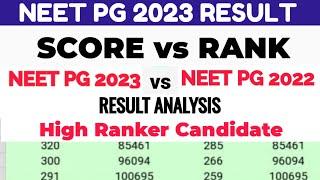 NEET PG 2023 RESULT ANALYSIS RANK VS MARKS AND NEET PG 2023 vs NEET PG 2022