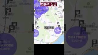 연봉과 집값 #shorts