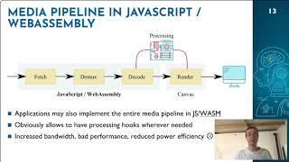 Media processing hooks for the Web