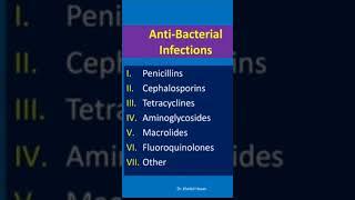 Antibiotics Classification