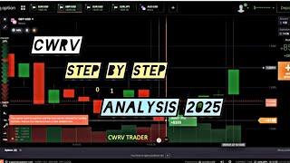 CWRV Explained: Step-by-Step Tutorial (2025).#cwrv #iqoption