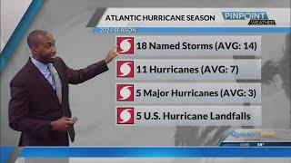 Historic 2024 hurricane season ends this weekend