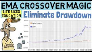 Achieve Consistent Profits: Harness the Power of the 10/20 EMA Crossover - Eliminate Drawdown!