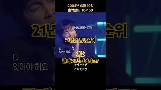 2004년 6월 3주 음악캠프 TOP 30