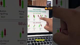 4 Important Bullish & Bearish Candlestick Patterns | Candle Trading for Beginners | Trade Brains