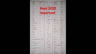 units and dimensions formula sheet|neet 2025#neet 2025