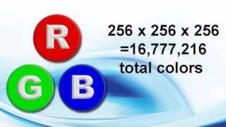RGB vs. CMYK | What is CMYK