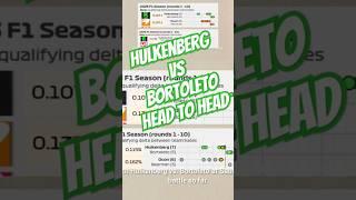 Hulkenberg Vs Borteleto at Sauber kick head to head #formula1 #f1 #sauber