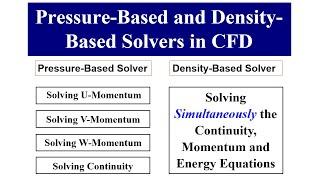 Pressure-Based and Density-Based Solvers in CFD